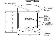 固液體系的攪拌知識介紹